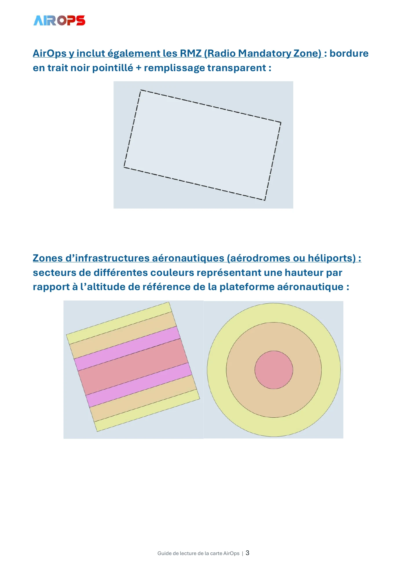 Guide de lecture de la carte AirOps - page 3 sur 17