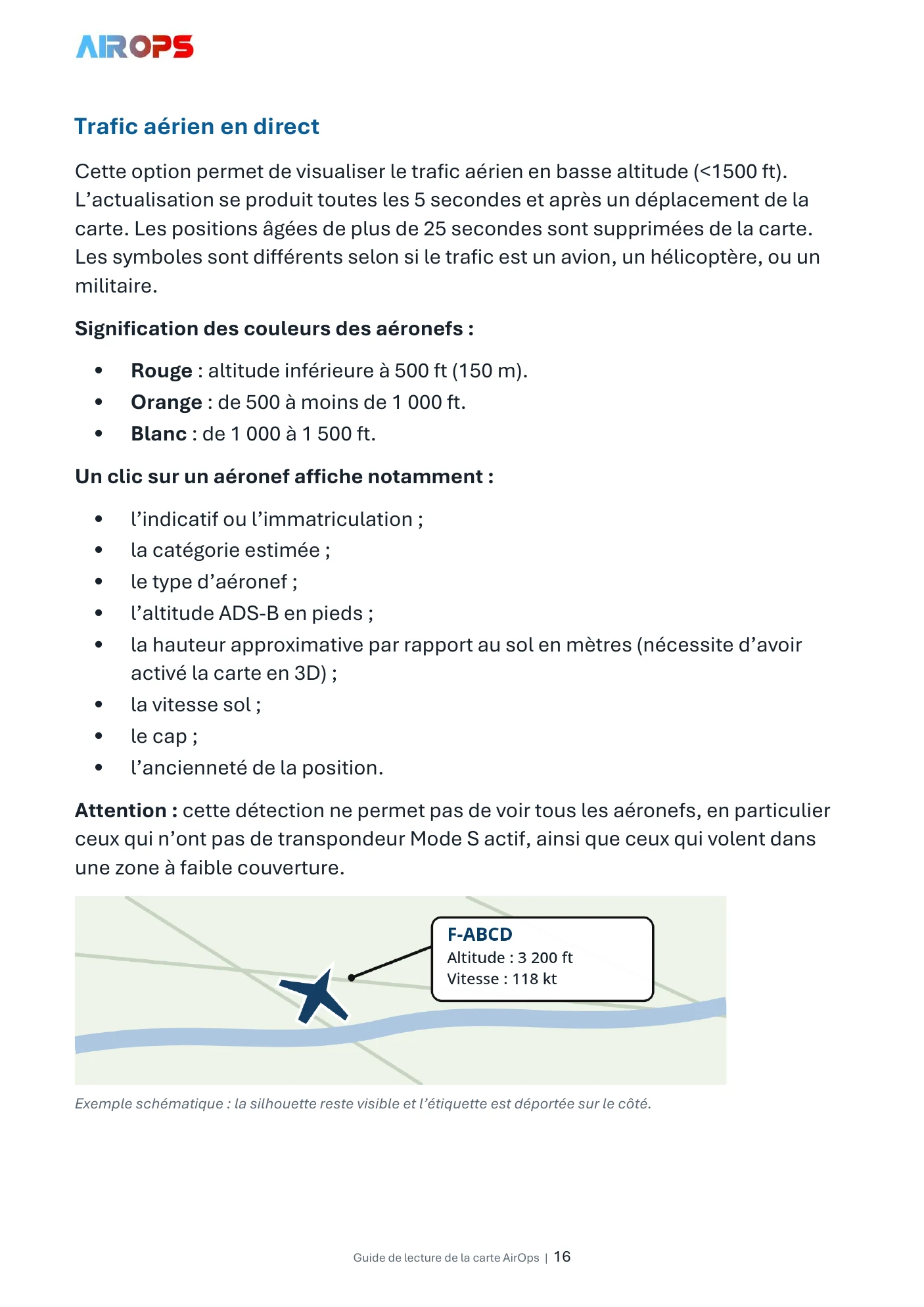 Guide de lecture de la carte AirOps - page 16 sur 17