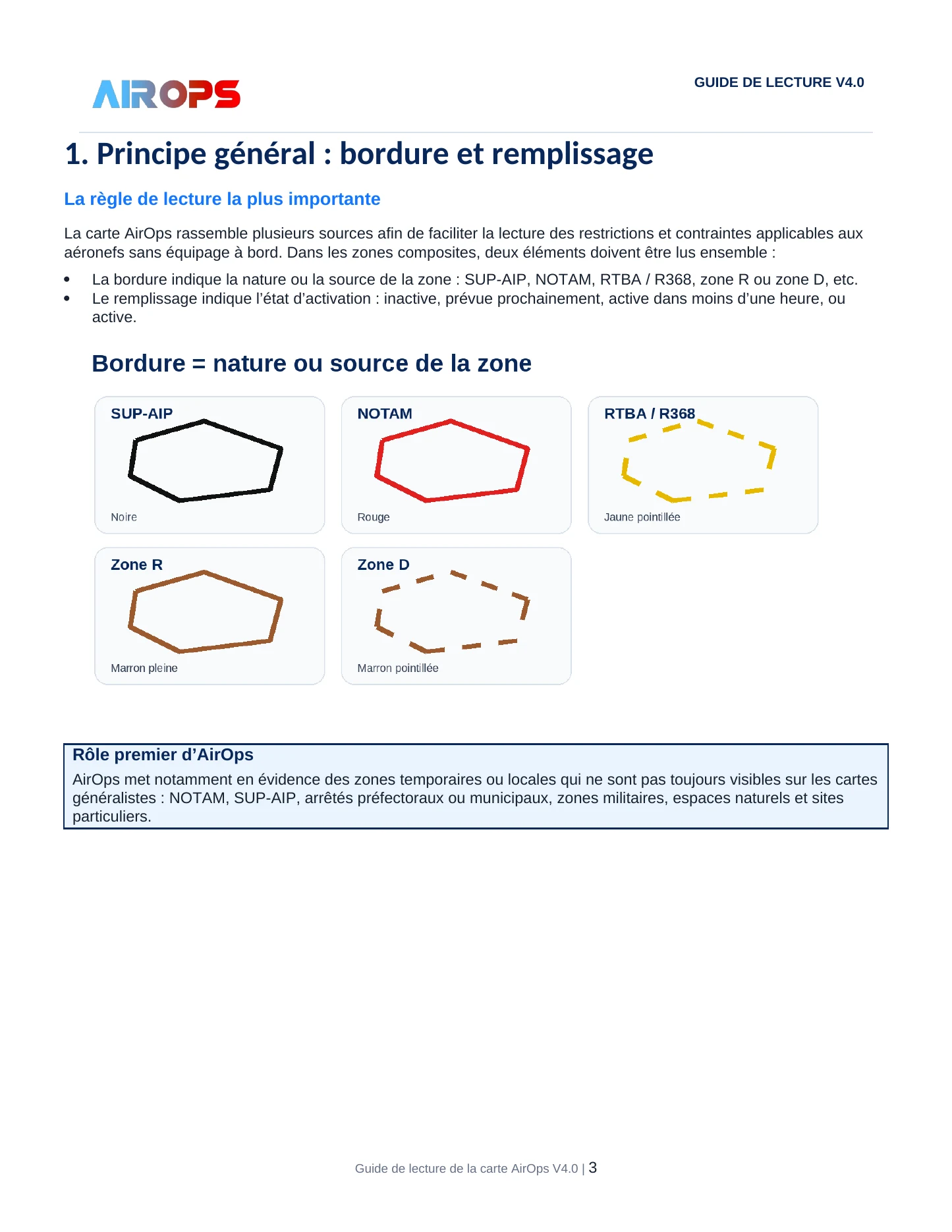 Guide de lecture de la carte AirOps V4.0 - page 3 sur 19