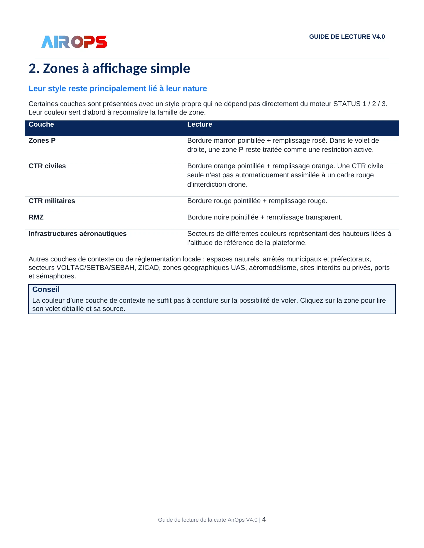 Guide de lecture de la carte AirOps V4.0 - page 4 sur 19