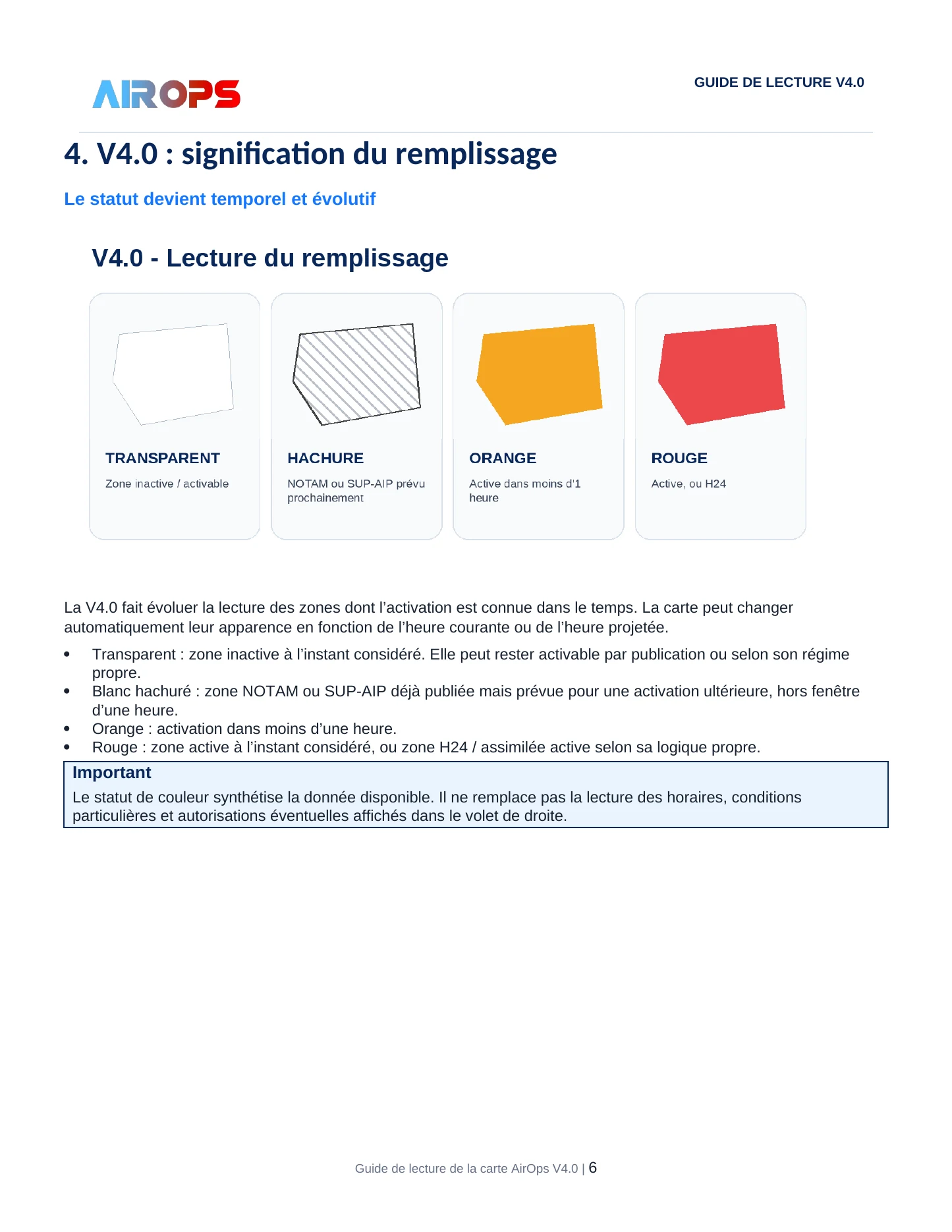 Guide de lecture de la carte AirOps V4.0 - page 6 sur 19