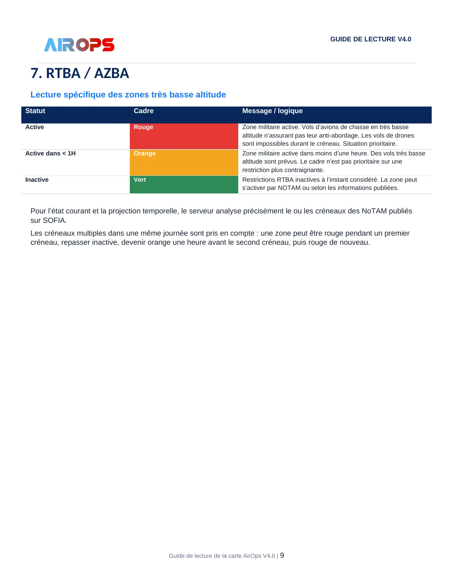 Guide de lecture de la carte AirOps V4.0 - page 9 sur 19