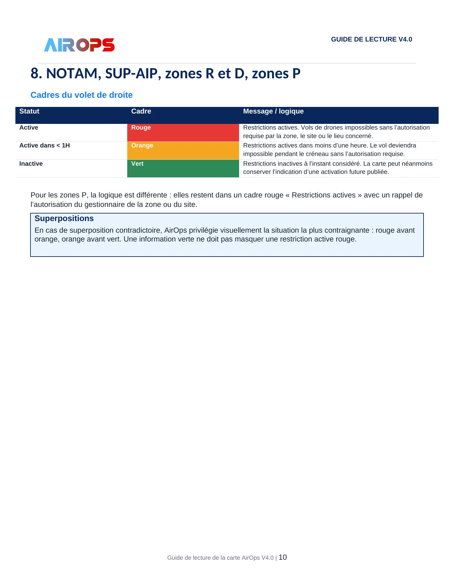 Guide de lecture de la carte AirOps V4.0 - page 10 sur 19