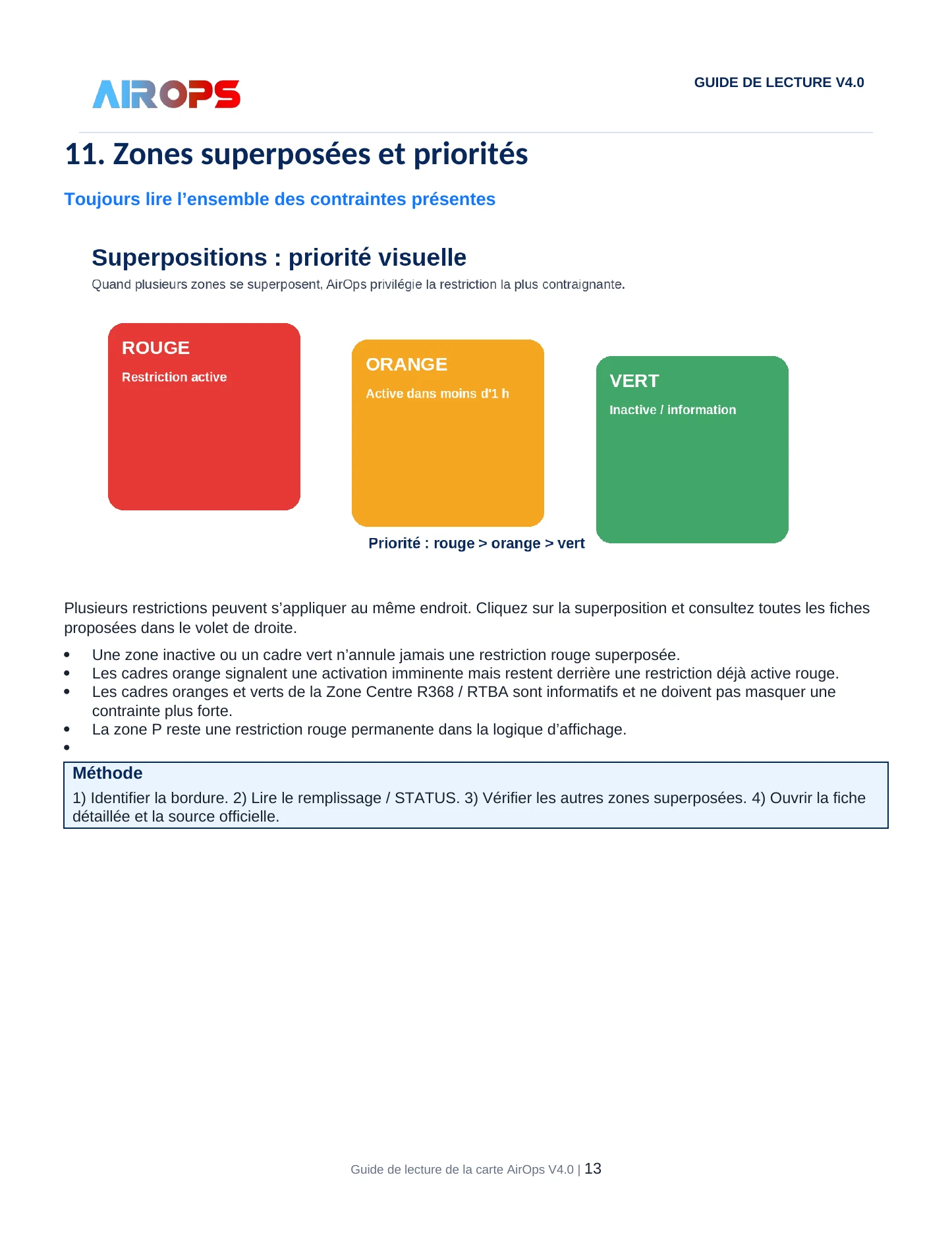 Guide de lecture de la carte AirOps V4.0 - page 13 sur 19