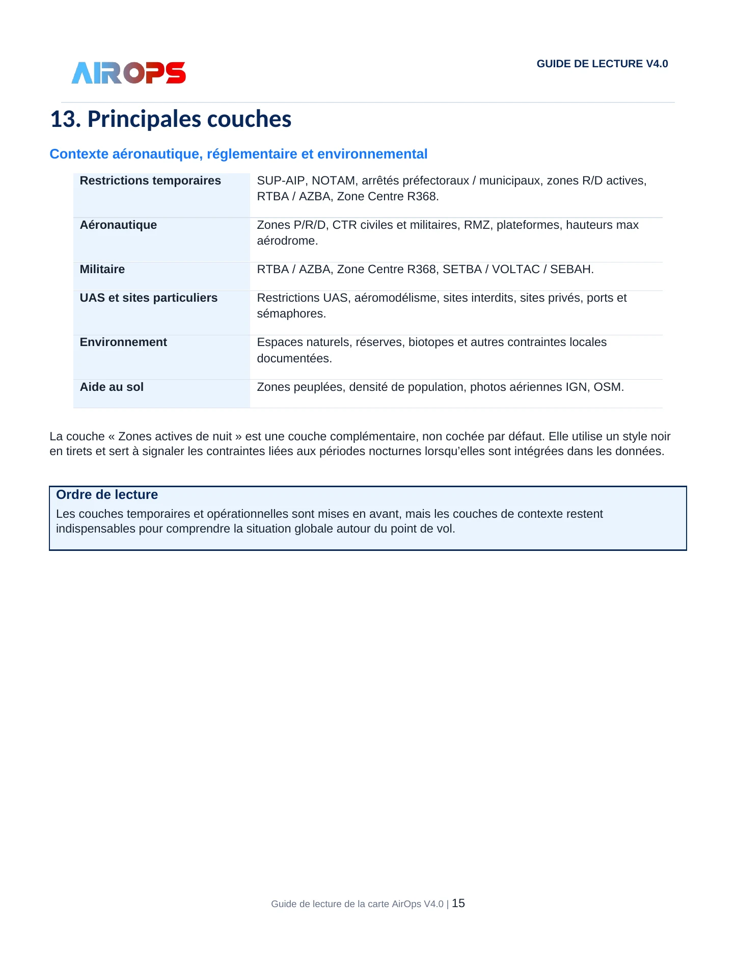 Guide de lecture de la carte AirOps V4.0 - page 15 sur 19